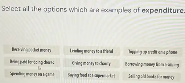 Select all the options which are examples of expenditure. Receiving pocket money Lending money to a friend Topping up credit on a phone Being paid for doing chores Giving money to charity Borrowing money from a sibling Spending money on a game Buying food at a supermarket Selling old books for money Receiving pocket money	Lending money to a friend	Topping up credit on a phone Being paid for doing chores	Giving money to charity	Borrowing money from a sibling Spending money on a game	Buying food at a supermarket	Selling old books for money