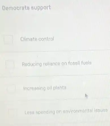 Democrats support
Climate control
Reducing reliance on fossil fuels
Increasing oil plants
Less spending on environmental issues