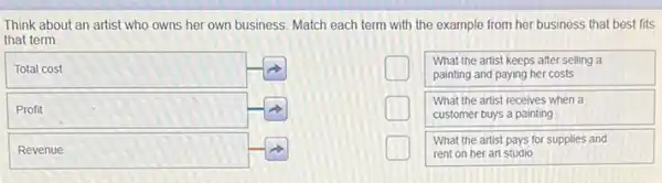 Think about an artist who owns her own business. Match each term with the example from her business that best fits that term.

 Total cost 
 Profit 
 Revenue 


What the artist keeps after selling a painting and paying her costs
What the artist receives when a customer buys a painting
What the artist pays for supplies and rent on her art studio