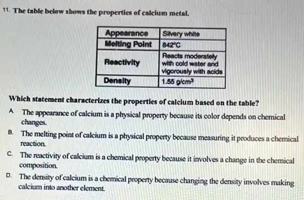 11. The table below shows the properties of calcium metal.

 Appearance & Silvery white 
 Melting Point & 842^circ mathrm(C) 
 Reactivity & 
Reacts moderately 
with cold water and 
vigorously with acids
 
 Density & 1.55 mathrm(~g) / mathrm(cm)^3 


Which statement characterizes the properties of calcium based on the table?
A The appearance of calcium is a physical property because its color depends on chemical changes.
B. The melting point of calcium is a physical property because measuring it produces a chemica reaction.
C. The reactivity of calcium is a chemical property because it involves a change in the chemical composition.
D. The density of calcium is a chemical property because changing the density involves making calcium into another element.