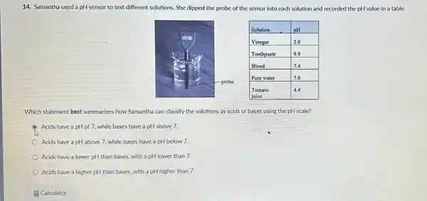 14. Samantha used a pH sensor to test different solutions. She dipped the probe of the sensor into each solution and recorded the pH value in a table.
Which statement best summarizes how Samantha can classify the solutions as acids or bases using the pH scale?
Acids have a pH of 7, while bases have a pH above 7.
Acids have a pH above 7, while bases have a pH below 7.
Acids have a lower pH than bases, with a pH lower than 7.
Acids have a higher pH than bases, with a pH higher than 7.
if Calculator