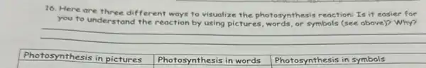 16. Here are three different ways to visualize the photosynthesis reaction: Is it easier for
you to understand the reaction by using pictures symbols (see above)? Why?
__
Photosynthesis in pictures
Photosynthesis in words Photosynthesis in words Photosynthesis in symbols
Photosynthesis in symbols