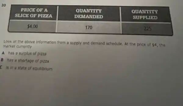 20

 }(c)
PRICE OF A 
SLICE OF PIZZA
 & 
QUANTITY 
DEMANDED
 & 
OUANTITY 
SUPPLIED
 
  4.00 & 170 & 225 


Look at the above information from a supply and demand schedule. At the price of  4 , the market currently
A has a surplus of pizza
B has a shortage of pizza
C is in a state of equilibrium