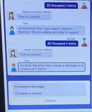 20 thousand t-shirts
Happy Economics Mentor
That is correct!
Tina
At the price floor how many t-shirts is
Bamboo Shoots willing and able to supply?
Randall
60 thousand t-shirts
Happy Economics Mentor
That is correct!
Tina
So does the price floor create a shortage or a
surplus of t-shirts?
It creates a shortage.
It creates a surplus.
Submit