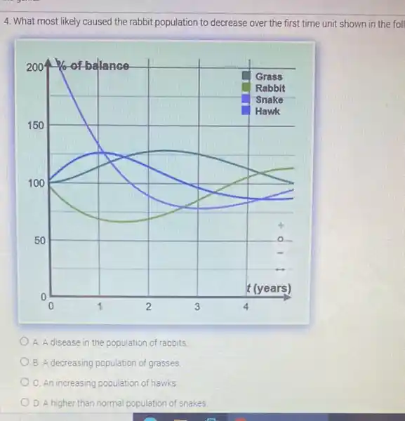 4. What most likely caused the rabbit population to decrease over the first time unit shown in the foll
A. A disease in the population of rabbits.
B. A decreasing population of grasses.
C. An increasing population of hawks
D. A higher than normal population of snakes