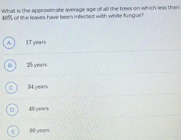 What is the approximate average age of all the trees on which less than
40%  of the leaves have been infected with white fungus?
A ) 17 years
B ) 25 years
C ) 34 years
D 40 years
E ) 60 years