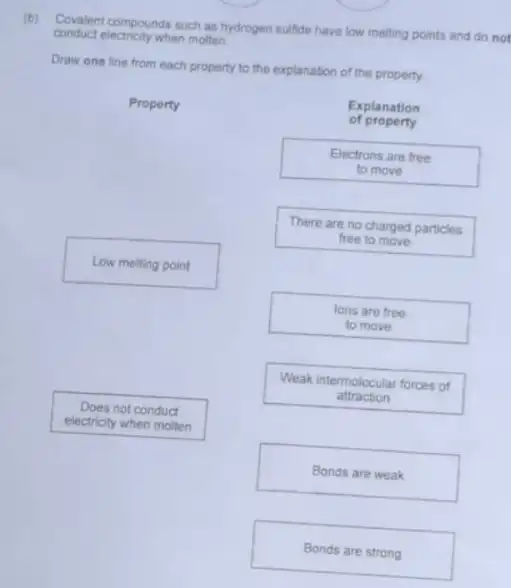 (b)
Covalent compounds such as hydrogen sulfide have low melting points and do not
conduct electricity when motten
Draw one line from each property to the explanation of the property.
Property
Low melling point
Does not conduct
electricity when molten
of property
Explanation
Electrons are free
to move
There are no charged particles
free to move
lons are free
to move
Weak intermolecular forces of
attraction
Bonds are weak
Bonds are strong