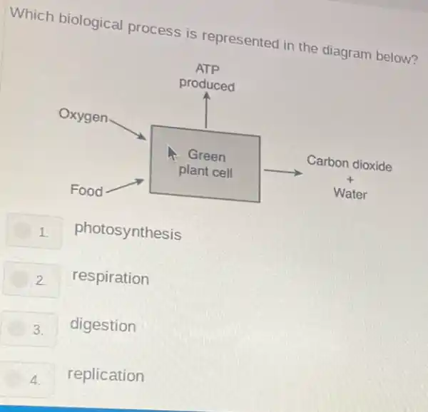 Which biological process is represented in the diagram below?
1. photosynthesis
2. respiration
3. digestion