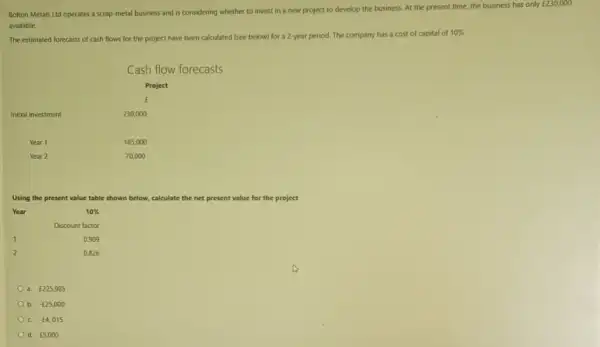 Bolton Metals Ltd operates a scrap-metal business and is considering whether to invest in a new project to develop the business. At the present time, the business has only
￡230,000
available.
The estimated forecasts of cash flows for the project have been calculated (see below) for a 2-year period. The company has a cost of capital of
10% 
Using the present value table shown below, calculate the net present value for the project
Year
a. F225.985
b. -￡25,000
C. -￡4,015
d. E5,000