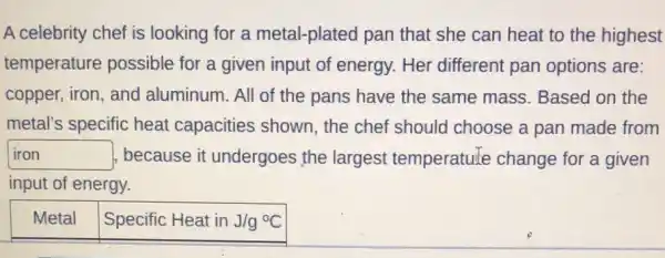 A celebrity chef is looking for a metal -plated pan that she can heat to the highest
temperature possible for a given input of energy. Her different pan options are:
copper, iron, and aluminum. All of the pans have the same mass. Based on the
metal's specific heat capacities shown , the chef should choose a pan made from
iron because it undergoes the largest temperatule change for a given
input of energy.
Specific Heat in J/g^circ C