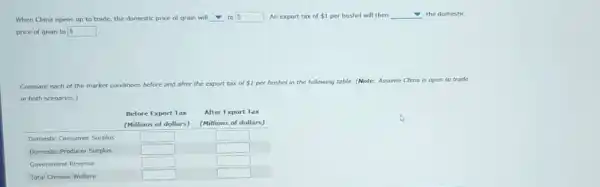 When China opens up to trade, the domestic price of grain will to  An export tax of  1 per bushel will then the domestic price of grain to  
Compare each of the market conditions before and after the export tax of  1 per bushel in the following table. (Note: Assume China is open to trade in both scenarios.)
Before Export Tax After Export Tax
(Millions of dollars)
(Millions of dollars)
Domestic Consumer Surplus
Domestic Producer Surplus
Government Revenue
Total Chinese Welfare