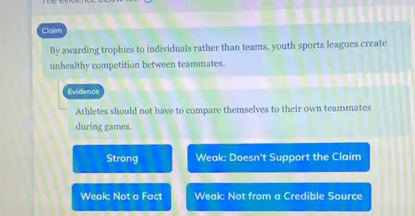 Claim
By awarding trophies to individuals rather than teams, youth sports leagues create
unhealthy competition between teammates.
Evidence
Athletes should not have to compare themselves to their own teammates
during games.
Strong
Weak: Doesn't Support the Claim
Weak: Not a Fact
Weak: Not from a Credible Source