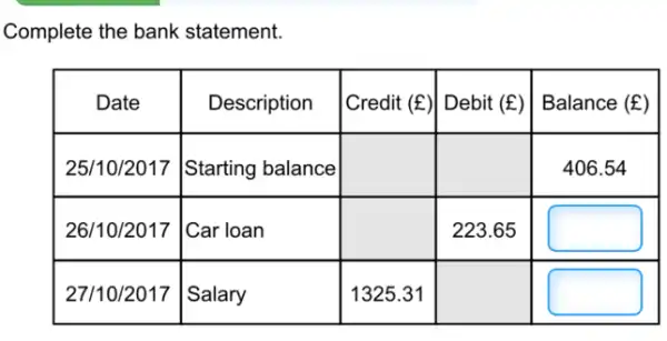 Complete the bank statement.

 multicolumn(1)(|c|)( Date ) & Description & Credit (£) & Debit (£) & Balance (£) 
 25 / 10 / 2017 & Starting balance & & & 406.54 
 26 / 10 / 2017 & Car loan & & 223.65 & 
 27 / 10 / 2017 & Salary & 1325.31 & &