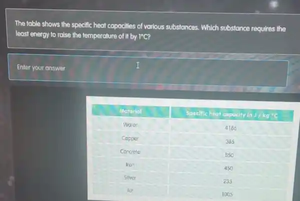 ecific heat capacities of various substances. Which substance requires the e temperature of it by 1^circ mathrm(C) ?

 Material & Specific heat capacity in mathrm(J) / mathrm(kg)( )^circ mathrm(C) 
 Water & 4186 
 Copper & 385 
 Concrete & 850 
 Iron & 450 
 Silver & 233 
 Alr & 1005