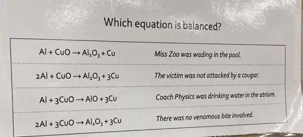 Which equation is balanced?
Al+CuOarrow Al_(2)O_(3)+Cu
Miss Zoo was wading in the pool.
__
2Al+CuOarrow Al_(2)O_(3)+3Cu
The victim was not attacked by a cougar.
__
Al+3CuOarrow AlO+3Cu
Coach Physics was drinking water in the atrium.
2Al+3CuOarrow Al_(2)O_(3)+3Cu
There was no venomous bite involved.