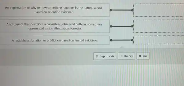 An explanation of why or how something happens in the natural world,
based on scientific evidence.
square 
A statement that describes a consistent, observed pattern; sometimes
represented as a mathematical formula.
square 
A testable explanation or prediction based on limited evidence.
square 
: hypothesis
: theory
law