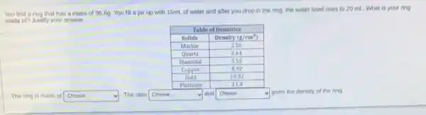 You find a ring that has a mass of 96.6 mathrm(~g) . You fill a jar up with 15 mathrm(~mL) of water and after you drop in the ring, the water level rises to 20 mathrm(~mL) . What is your ring made of? Justify your answer.

 multicolumn(2)(|c|)( Table of Densilies ) 
 Solids & Density (mathrm(g) / mathrm(cm)^3) 
 Marble & 2.56 
 Quartz & 2.64 
 Diamond & 3.52 
 Copper & 8.92 
 Gold & 19.32 
 Platinum & 21.4 


The ring is made of Choose.
The ratio
Choose.
and
Choose. gives the density of the ring.