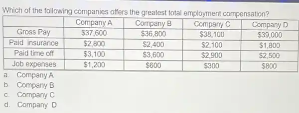 Which of the following companies offers the greatest total employment compensation?

 & Company A & Company B & Company C & Company D 
 Gross Pay &  37,600 &  36,800 &  38,100 &  39,000 
 Paid insurance &  2,800 &  2,400 &  2,100 &  1,800 
 Paid time off &  3,100 &  3,600 &  2,900 &  2,500 
 Job expenses &  1,200 &  600 &  300 &  800 


a. Company A
b. Company B
c. Company C
d. Company D