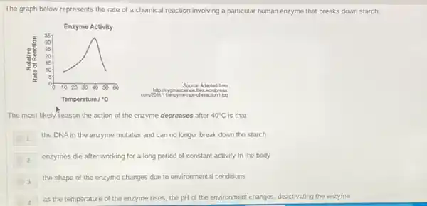 The graph below represents the rate of a chemical reaction involving a particular human enzyme that breaks down starch.
The most likely"reason the action of the enzyme decreases after 40^circ C is that
1 the DNA in the enzyme mutates and can no longer break down the starch
2 enzymes die after working for a long period of constant activity in the body
3.
the shape of the enzyme changes due to environmental conditions
square  as the temperature of the enzyme rises, the pH of the environment changes, deactivating the enzyme