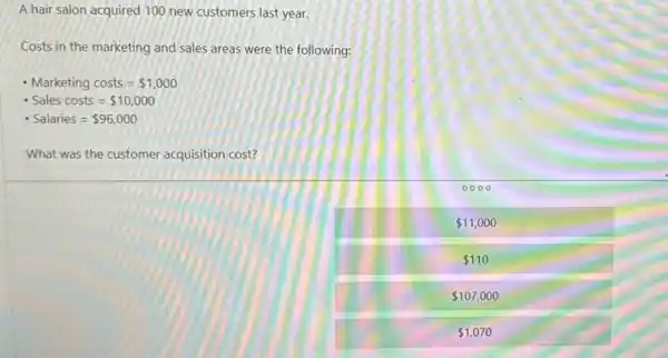 A hair salon acquired 100 new customers last year.
Costs in the marketing and sales areas were the following:
Marketing costs= 1,000
Sales costs= 10,000
Salaries= 96,000
What was the customer acquisition cost?
0000
 11,000
 110
 107,000
 1,070