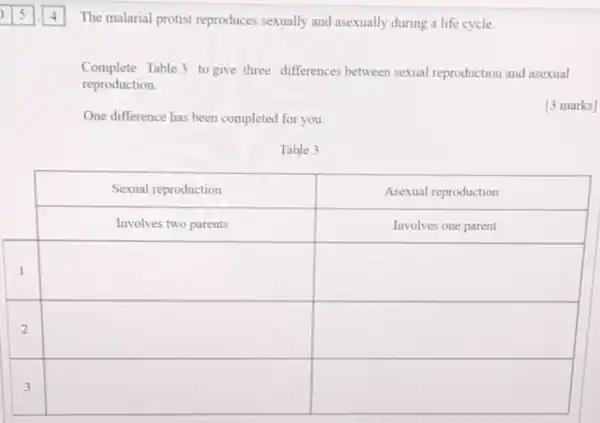 The malarial protist reproduces sexually and asexually during a life cycle.
Complete Table 3 to give three differences between sexual reproduction and asexual
reproduction.
One difference has been completed for you.
Table 3
square 
square 
square 
square 
square 
square 
[3 marks]