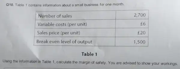 Q10. Table 1 contains information about a small business for one month.

 Number of sales & 2,700 
 Variable costs (per unit) & £6 
 Sales price (per unit) & £20 
 Break even level of output & 1,500 


Table 1
Using the information in Table 1, calculate the margin of safety. You are advised to show your workings.