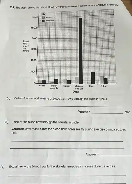 Q3. The graph shows the rate of blood flow through different organs at rest and during exercise.
(a) Determine the total volume of blood that flows through the brain in 1 hour.
__
Volume=cm^3
(b) Look at the blood flow through the skeletal muscle.
Calculate how many times the blood flow increases by during exercise compared to at
rest.
__
(c) Explain why the blood flow to the skeletal muscles increases during exercise.
__