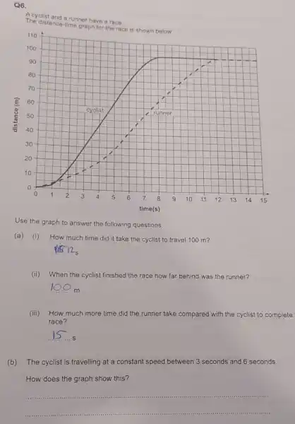 Q6.
Acyclist and a runner have a race.
The distance-time graph for the race is shown below.
Use the graph to answer the following questions.
(a) (i) How much time did it take the cyclist to travel 100 m?
__
(ii) When the cyclist finished the race how far behind was the runner?
__
(iii) How much more time did the runner take compared with the cyclist to complete
race?
__ S
(b) The cyclist is travelling at a constant speed between 3 seconds and 6 seconds.
How does the graph show this?
__