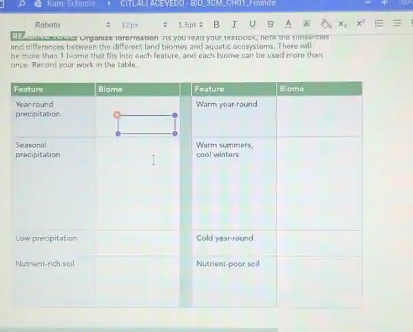 READ
Urganize inrormaion As you read your textbook, note the simiarities and differences between the different land biomes and aquatic ecosystems. There will be more than 1 biome that fits into each feature, and each biome can be used more than once. Record your work in the table.

 Feature & Biome & Feature & Biome 
 }(l)
Year-round 
precipitation
 & Warm year-round & 
 
Seasonal 
precipitation
 & 
Warm summers, 
cool winters
 & 
 Low precipitation & Cold year-round & 
 Nutrient-rich soil & Nutrient-poor soil &