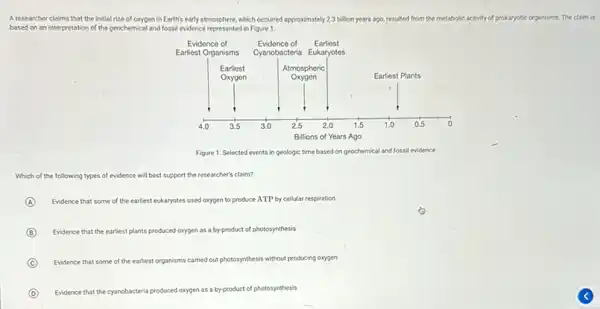 A researcher claims that the initial rise of oxygen in Earth's early atmosphere, which occurred approximately 2.3 billion years ago, resulted from the metabolic activity of prokaryotic organisms. The claim based on an interpretation of the geothermal and fossil evidence represented in Figure 1.
Evidence of Evidence of Earliest Earliest Organisms Cyanobacteria Eukaryotes
Figure 1. Selected events in geologic time based on geothermal and fossil evidence
Which of the following types of evidence will best support the researcher's claim?
(A) Evidence that some of the earliest eukaryotes used oxygen to produce ATP by cellular respiration
(B) Evidence that the earliest plants produced oxygen as a by-product of photosynthesis
(C) Evidence that some of the earliest organisms carried out photosynthesis without producing oxygen
(D) Evidence that the cyanobacteria produced oxygen as a by-product of photosynthesis