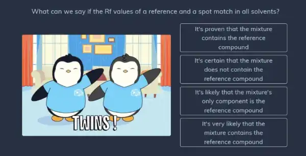 What can we say if the Rf values of a reference and a spot match in all solvents?
It's proven that the mixture
contains the reference
compound
It's certain that the mixture
does not contain the
reference compound
It's likely that the mixture's
only component is the
reference compound
It's very likely that the
mixture contains the
reference compound