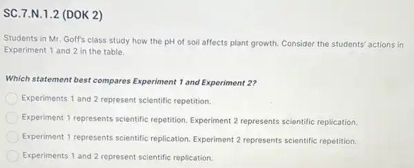 SC.7.N.1.2 (DOK 2)
Students in Mr. Goff's class study how the pH of soil affects plant growth. Consider the students' actions in
Experiment 1 and 2 in the table.
Which statement best compares Experiment 1 and Experiment 2?
Experiments 1 and 2 represent scientific repetition.
Experiment 1 represents scientific repetition. Experiment 2 represents scientific replication.
Experiment 1 represents scientific replication. Experiment 2 represents scientific repetition.
Experiments 1 and 2 represent scientific replication.