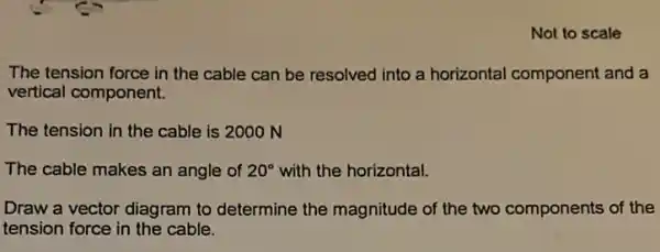 Not to scale
The tension force in the cable can be resolved into a horizontal component and a
vertical component.
The tension in the cable is 2000 N
The cable makes an angle of 20^circ  with the horizontal.
Draw a vector diagram to determine the magnitude of the two components of the
tension force in the cable.