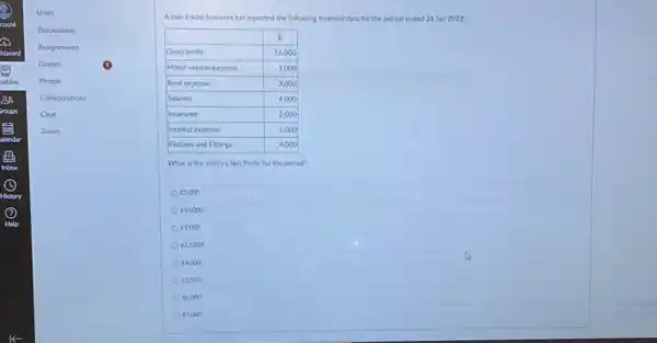 A sole trader business has reported the following financial data for the period ended 31 Jan 2022:

 & multicolumn(1)(|c|)( E ) 
 Gross profit & 16,000 
 Motor vehicle expense & 1,000 
 Rent expense & 3,000 
 Salaries & 4,000 
 Insurance & 2,000 
 Interest expense & 1,000 
 Fixtures and Fittings & 4,000 


What is the entity's Net Profit for the period?
E2.000
E10.000
69,000
E12.000
E4.000
E1.000
E6.000
E5.000