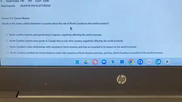Source: U.S. Census Bureau
Based on the charts , which statement is accurate about the role of North Carolina in the world economy?
North Carolina imports more goods than it exports,negatively affecting the world economy.
North Carolina exports more goods to Canada than to any other country.negatively affecting the world economy.
North Carolina's trade relationships with countries in North America and Asia are essential to its impact on the world economy
North Carolina is leading the United States in trade with countries in North America and Asia and thus, North Carolina is essential to the world economy.