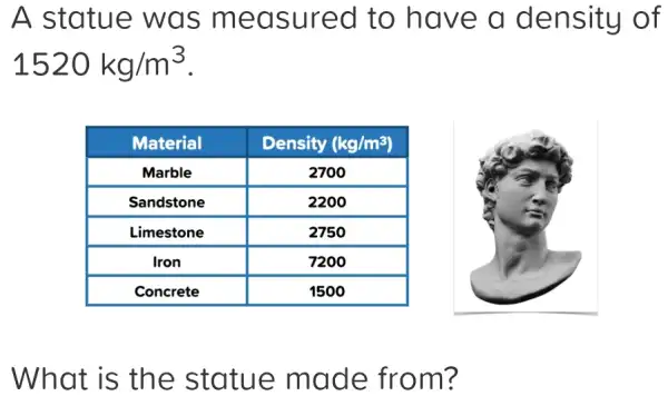 A statue w as me asured to h ave a density of
1520kg/m^3
What is th e statue made from ?