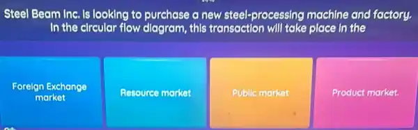 Steel Beam Inc. is looking to purchase a new steel-processing machine and factory.
In the circular flow diagram, this transaction will take place in the
Forelgn Exchange
market
Resource market
Public market
Product market.