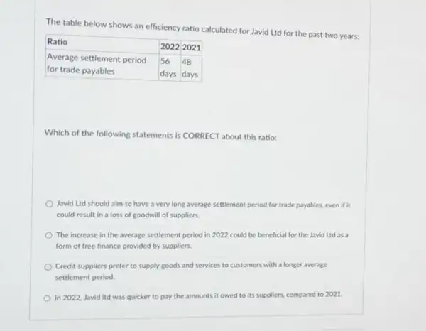 The table below shows an efficiency ratio calculated for Javid Ltd for the past two years:

 Ratio & 2022 & 2021 
 }(l)
Average settlement period 
for trade payables
 & 
56 
days
 & 
48 
days
 


Which of the following statements is CORRECT about this ratio:
Javid Ltd should aim to have a very long average settlement period for trade payables, even if it could result in a loss of goodwill of suppliers.
The increase in the average settlement period in 2022 could be beneficial for the Javid Ltd as a form of free finance provided by suppliers.
Credit suppliers prefer to supply goods and services to customers with a longer average settlement period.
In 2022, Javid Itd was quicker to pay the amounts it owed to its suppliers, compared to 2021.