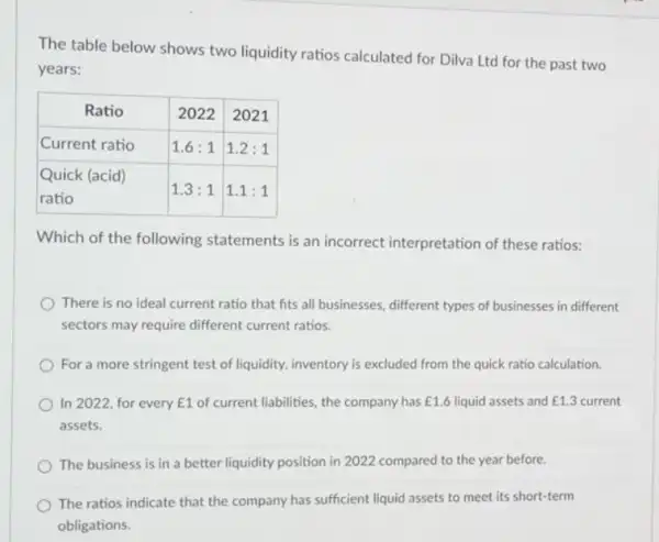 The table below shows two liquidity ratios calculated for Dilva Ltd for the past two years:

 multicolumn(1)(|c|)( Ratio ) & multicolumn(1)(c|)(2022) & multicolumn(1)(c|)(2021) 
 Current ratio & 1.6: 1 & 1.2: 1 
 
Quick (acid) 
ratio
 & 1.3: 1 & 1.1: 1 


Which of the following statements is an incorrect interpretation of these ratios:
There is no ideal current ratio that fits all businesses, different types of businesses in different sectors may require different current ratios.
For a more stringent test of liquidity, inventory is excluded from the quick ratio calculation.
In 2022, for every £ 1 of current liabilities, the company has £ 1.6 liquid assets and £ 1.3 current assets.
The business is in a better liquidity position in 2022 compared to the year before.
The ratios indicate that the company has sufficient liquid assets to meet its short-term obligations.