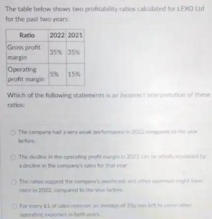 The table below shows two profitability ratios calculated for LEXO Ltd for the past two years:

 multicolumn(1)(|c|)( Ratio ) & 2022 & 2021 
 
Gross profit 
margin
 & 35 % & 35 % 
 
Operating 
profit margin
 & 5 % & 15 % 


Which of the following statements is an incorrect interpretation of these ratios:
The company had a very weak performance in 2022 compared to the vear before.
The decline in the operating profit margin in 2022 can be wholly explained by a decline in the company's sales for that year.
The ratios sugest the company's overheads and other expenses might have risen in 2022 compared to the year before.