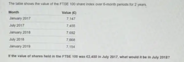 The table shows the value of the FTSE 100 share index over 6-month periods for 2 years.

Month & Value (E) 
 January 2017 & 7,147 
 July 2017 & 7,455 
 January 2018 & 7,692 
 July 2018 & 7,668 
 January 2019 & 7,154

If the value of shares held in the FTSE 100 was £ 2,450 in July 2017, what would it be in July 2018?