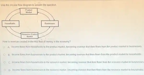 Use the circular flow diagram to answer the question
How is revenue created in the real flow of money in the economy?
A. Income flows from households to the product market, becoming revenue that then flows from the product market to businesses.
B. Income flows from businesses to the product market, becoming revenue that then flows from the product market to households
C. Income flows from households to the resource market, becoming revenue that then flows from the resource market to businesses
D. Income flows from businesses to the resource market, becoming revenue that then flows from the resource market to households.