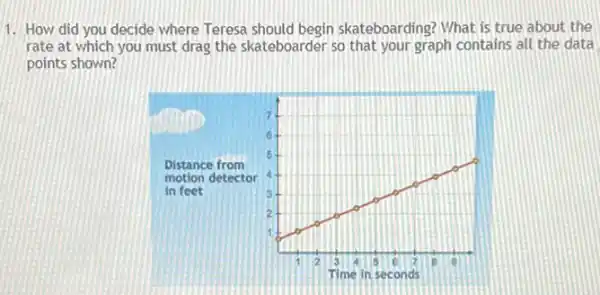 1. How did you decide where Teresa should begin skateboarding? What is true about the
rate at which you must drag the skateboarder so that your graph contains all the data
points shown?
square 
6
7
5
Distance from
motion detector
4
in feet	3
2