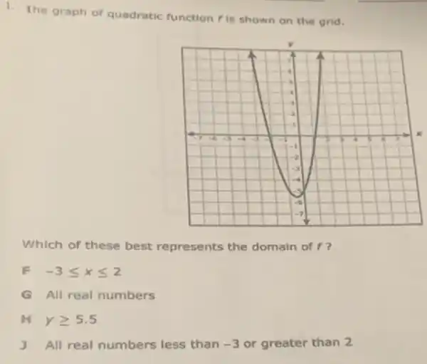 1. The graph of quadratic function is shown on the grid.
Which of these best represents the domain of f?
F -3leqslant xleqslant 2
G All real numbers
H ygeqslant 5.5
J All real numbers less than -3 or greater than 2