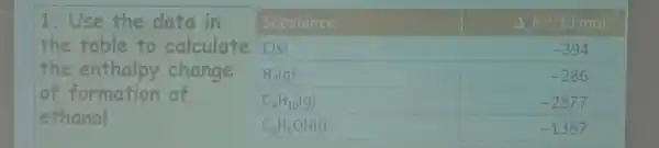 1. Use the data in the table to calculate the enthalpy change of formation of ethanol

 Substance & Delta_(mathrm(C)) H^circ / mathrm(kJ) mathrm(mol)^-1 
 mathrm(C)(mathrm(s)) & -394 
 mathrm(H)_(2)(mathrm(~g)) & -286 
 mathrm(C)_(4) mathrm(H)_(10)(mathrm(~g)) & -2877 
 mathrm(C)_(2) mathrm(H)_(5) mathrm(OH)(mathrm(l)) & -1367