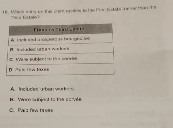 10. Which entry on this chart applies to the First Estate, rather than the Third Estate?

 multicolumn(1)(|c|)( France's Third Estate ) 
 A Included prosperous bourgeoisie 
 B Included urban workers 
 C Were subject to the corvée 
 D Paid few texes 


A. Included urban workers
B. Were subject to the corvée
C. Paid few taxes