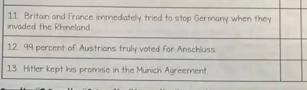 11. Britain and France immediately tried to stop Germany when they
invaded the Rhineland.
square 
square 
12. 99 percent of Austrians truly voted for Anschluss.
square 
square 
13. Hitler kept his promise in the Munich Agreement.
square 
square