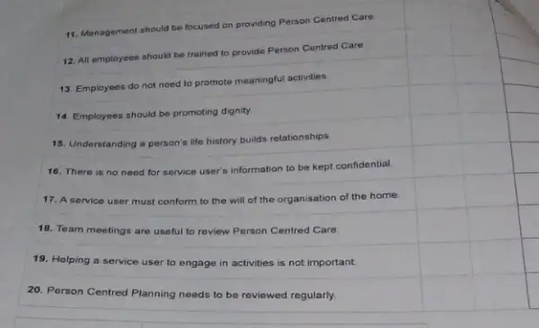 11. Management should be focused on providing Person Centred Care
12. All employees should be trained to provide Person Centred Care
13. Employees do not need to promote meaningful activities
14. Employees should be promoting dignity
15. Understanding a person's life history builds relationships
16. There is no need for service user's information to be kept confidential.
17. A service user must conform to the will of the organisation of the home
18. Team meetings are useful to review Person Centred Care.
19. Helping a service user to engage in activities is not important.
20. Person Centred Planning needs to be reviewed regularly.