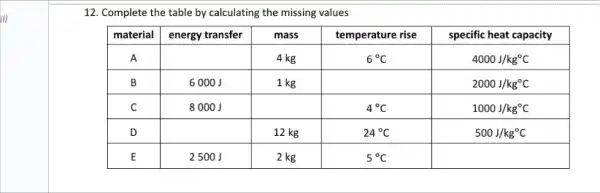 12. Complete the table by calculating the missing values

 material & energy transfer & mass & temperature rise & specific heat capacity 
 A & & 4 mathrm(~kg) & 6^circ mathrm(C) & 4000 mathrm(~J) / mathrm(kg)^circ mathrm(C) 
 B & 6000 mathrm(~J) & 1 mathrm(~kg) & & 2000 mathrm(~J) / mathrm(kg)^circ mathrm(C) 
 C & 8000 mathrm(~J) & & 4^circ mathrm(C) & 1000 mathrm(~J) / mathrm(kg)^circ mathrm(C) 
 D & & 12 mathrm(~kg) & 24^circ mathrm(C) & 500 mathrm(~J) / mathrm(kg)^circ mathrm(C) 
 E & 2500 mathrm(~J) & 2 mathrm(~kg) & 5^circ mathrm(C) &