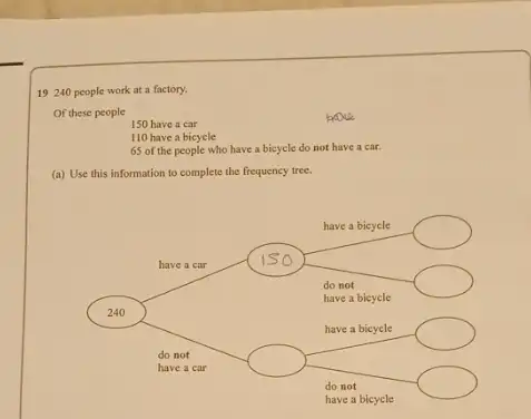 19240 people work at a factory.
Of these people
150 have a car
110 have a bicycle
65 of the people who have a bicycle do not have a car.
(a) Use this information to complete the frequency tree.
have a bicycle
square 
have a car
do not
have a bicycle
square 
240
have a bicycle x
do not
have a car
square 
do not
have a bicycle
square